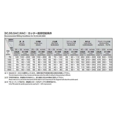 SCT100X050 サイドカッター