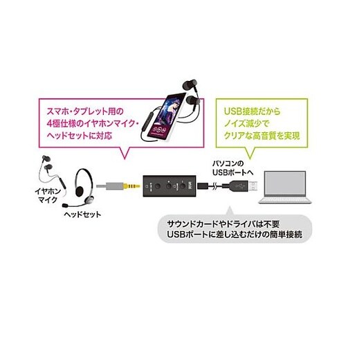 USB変換アダプター(TypeAφ3.5