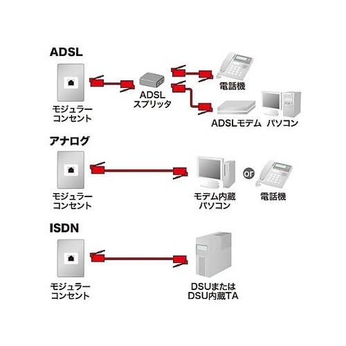 1m モジュラーコード(6極2芯/ノイズ