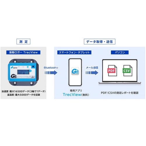 振動ロガー G−TAG TrecView