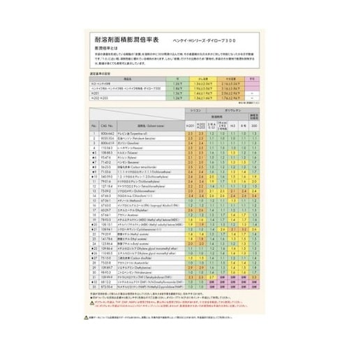 耐溶剤性・油脂対応手袋 ベンケイ3号 B