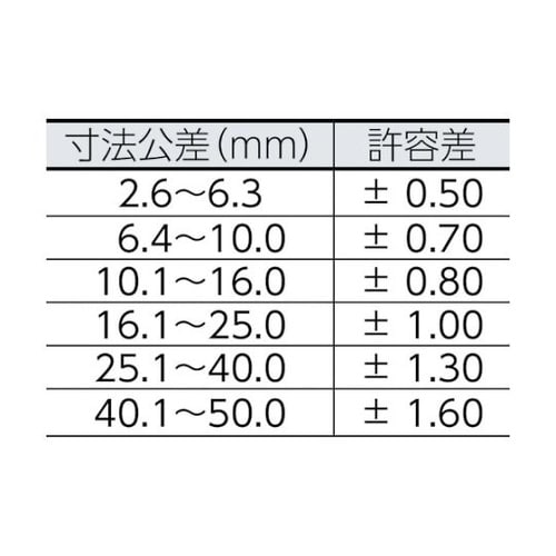 保護キャップ 丸 (100個入) 黒 H