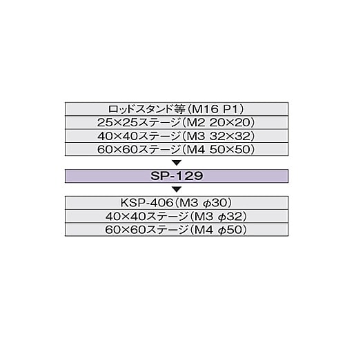 SP−129 変換スペーサー