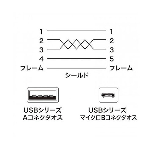 2.0m USBケーブル(A−micro