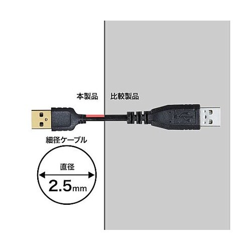 2.0m USBケーブル(A−micro