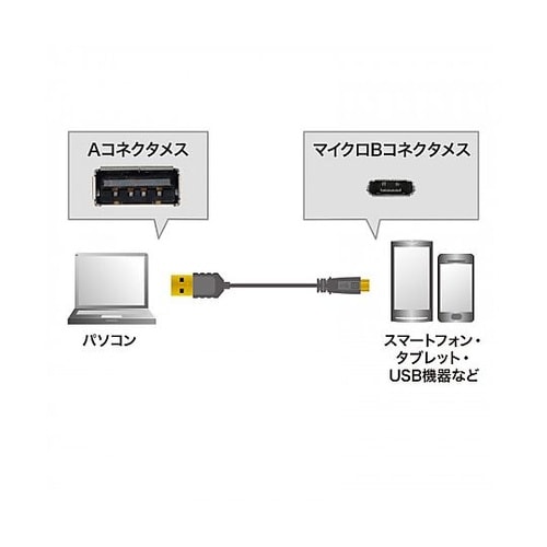 2.0m USBケーブル(A−micro
