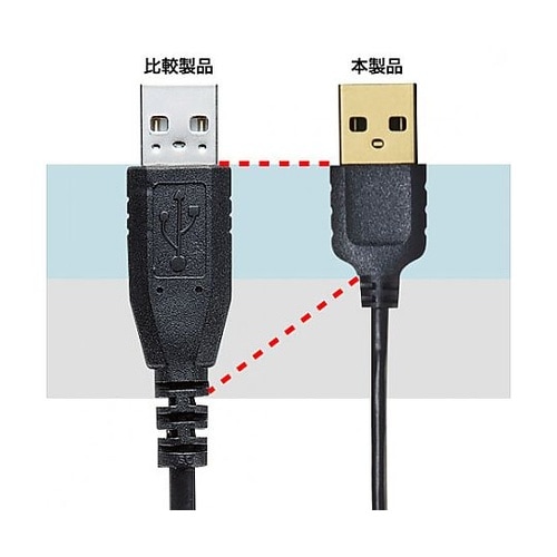 2.0m USBケーブル(A−micro