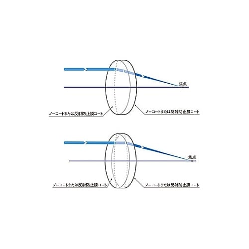 S−SLB−50−200P球面平凸レンズ