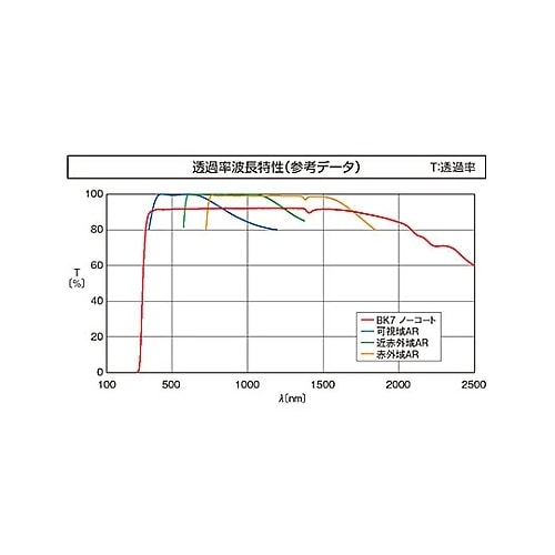 S−SLB−50−200P球面平凸レンズ