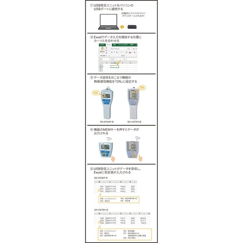 USB受信ユニット SK−BTU1−R