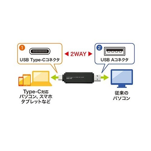 USB3.0 コンパクトカードリーダー(