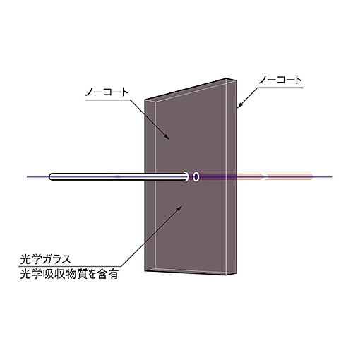 UTVAF−50S−34U吸収フィルター