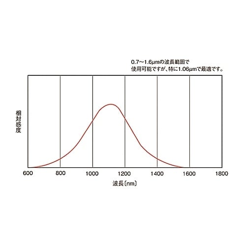 SIRC−1 カード式IR・UVセンサー