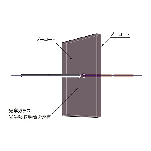 UTVAF−50S−36U吸収フィルター
