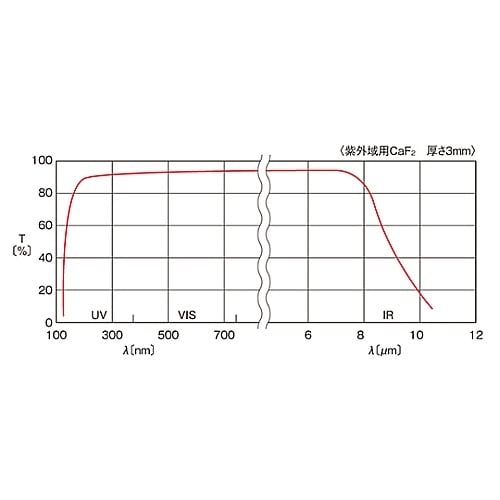 OPCF−25C02−P紫外・赤外用窓板