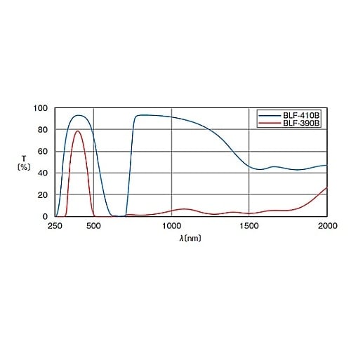 BLF−50S−390B フィルター