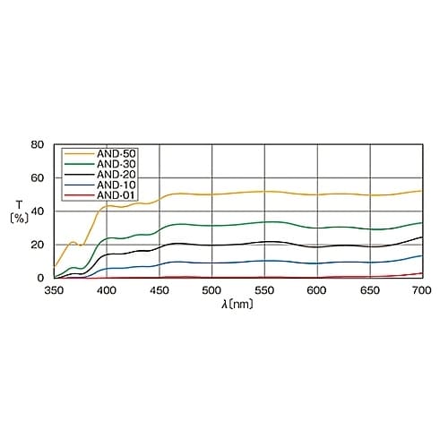 AND−50S−01 NDフィルター