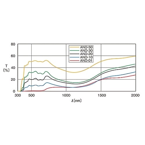 AND−50S−01 NDフィルター