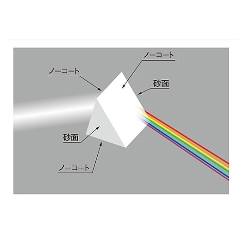 DPSQ−20−10H60°分散プリズム