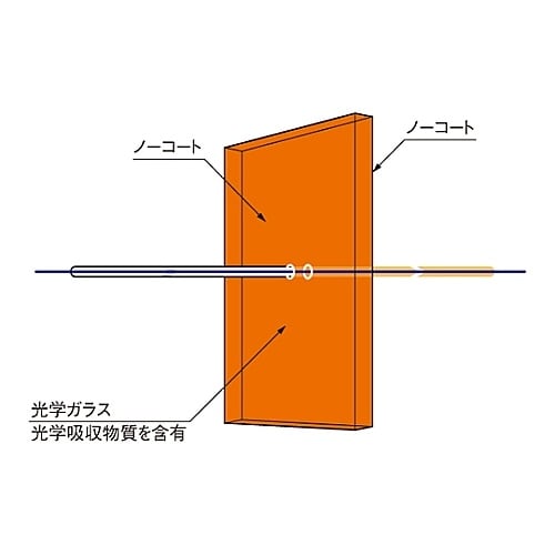 SCF−50S−39L カットフィルター
