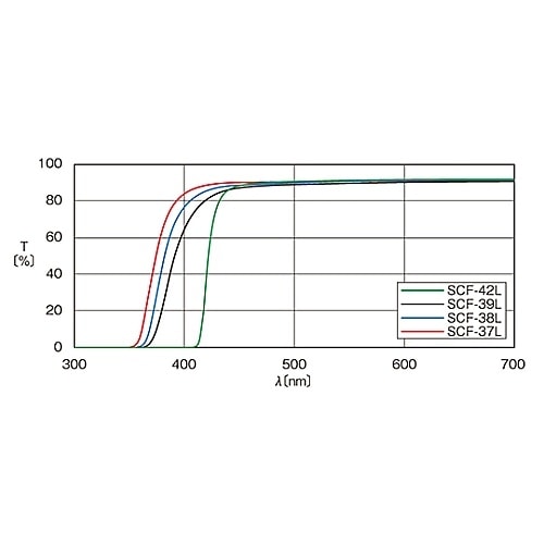 SCF−50S−39L カットフィルター