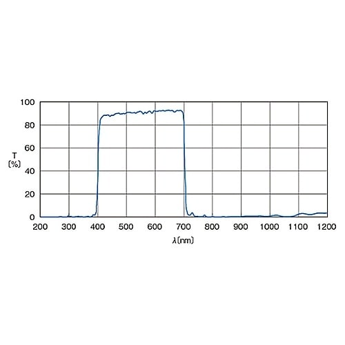 NHOTM−50.8S3.3 フィルター