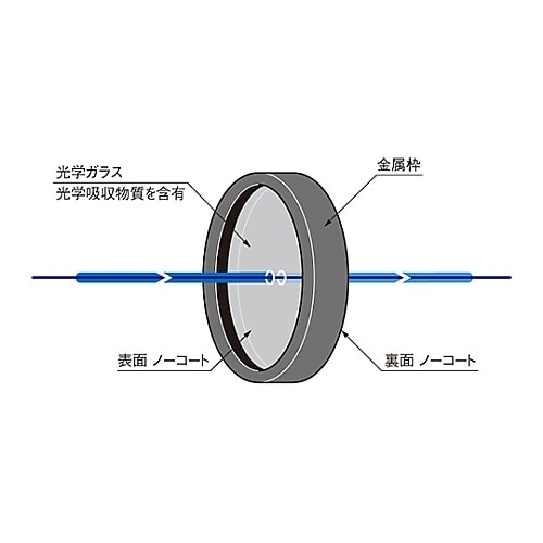 MAN−52−20 NDフィルター