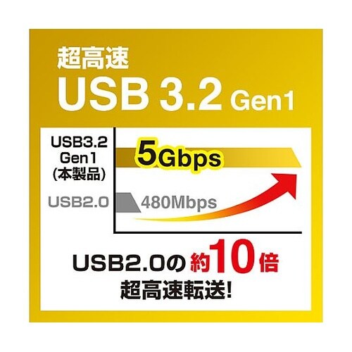 USB3.1 カードリーダー(UHS−II