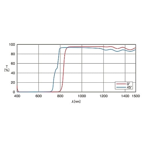 CLDM−50S コールドミラー