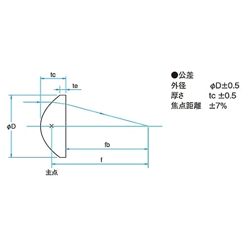 AGL−25−20P コンデンサーレンズ