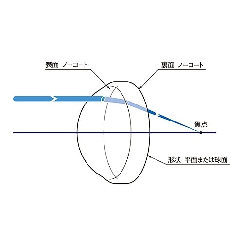 AGL−25−20P コンデンサーレンズ