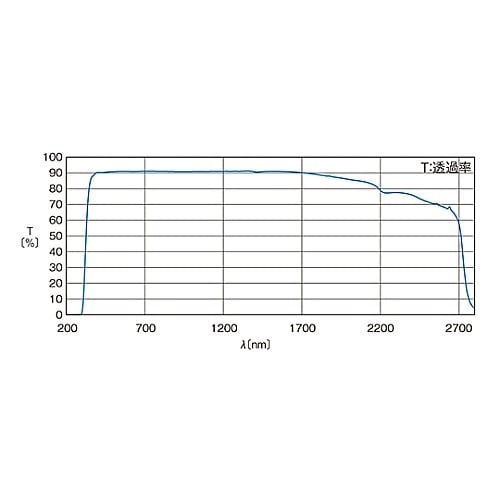AGL−25−20P コンデンサーレンズ