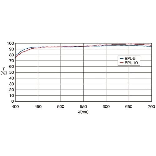 EPL−10 長作動対物レンズ