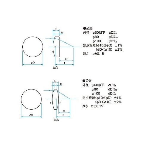 S−SLB−15B−15P球面両凸レンズ