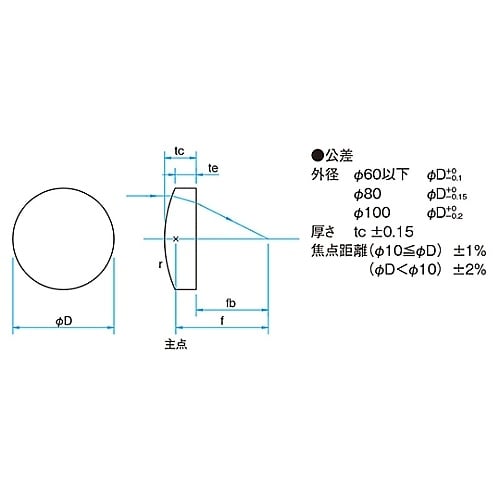 SLSQK−30−150P球面平凸レンズ
