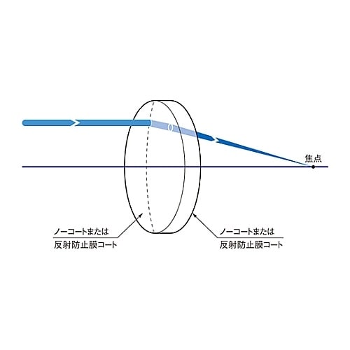 SLSQK−30−150P球面平凸レンズ