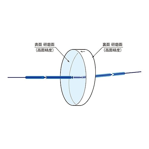 WSB−25C05−10−1ウェッジ基板