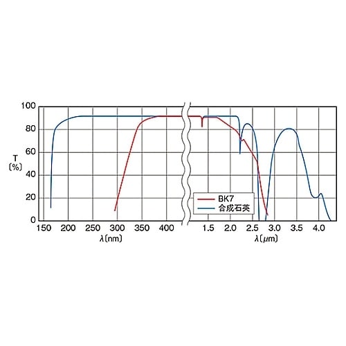 WSB−25C05−10−1ウェッジ基板