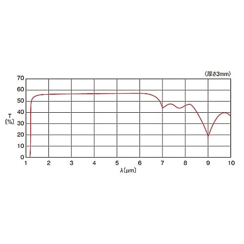 OPSI−30C03−2−3 赤外用窓板