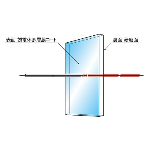 DIF−50S−GRE フィルター