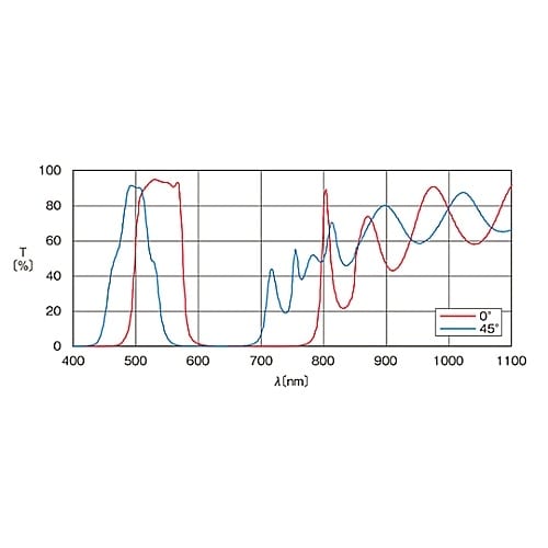 DIF−50S−GRE フィルター