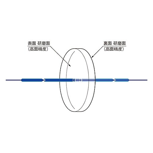 OPSQ−40C01−P 平行平面基板