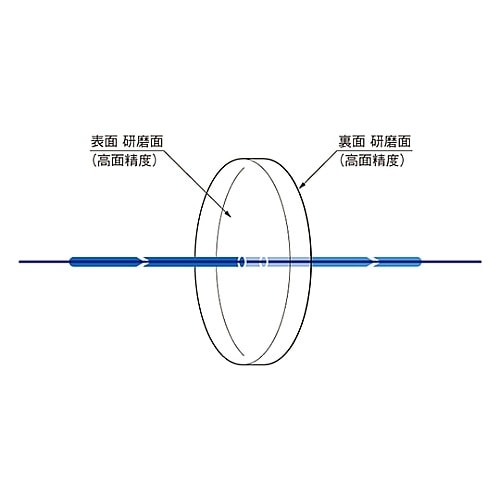OPB−20C05−20−2平行平面基板