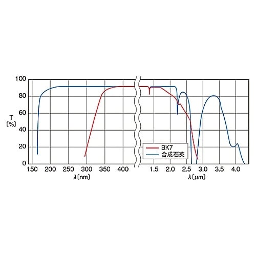 OPB−20C05−20−2平行平面基板