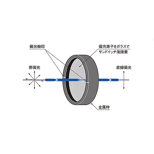 SPFN−30C−26近赤外偏光フィルタ