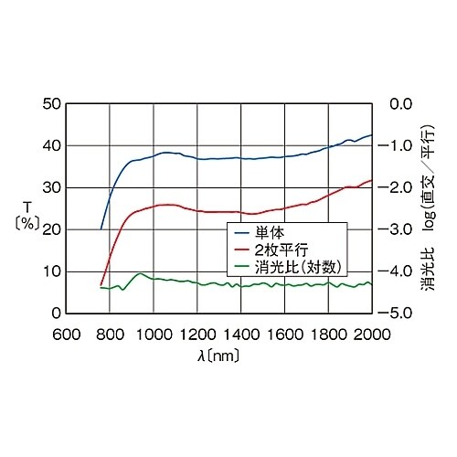 SPFN−30C−26近赤外偏光フィルタ