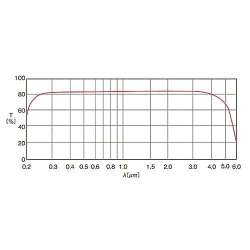 OPSH−20C02−P 赤外用窓板