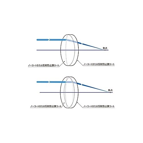 S−SLB−10−15P 球面平凸レンズ