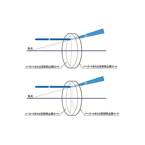 S−SLB−20−25N 球面凹レンズ