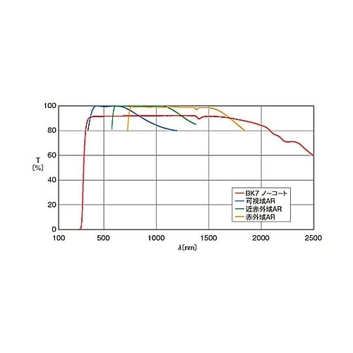 S−SLB−20−25N 球面凹レンズ